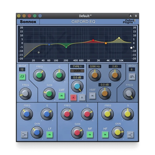 Sonnox Essential Bundle